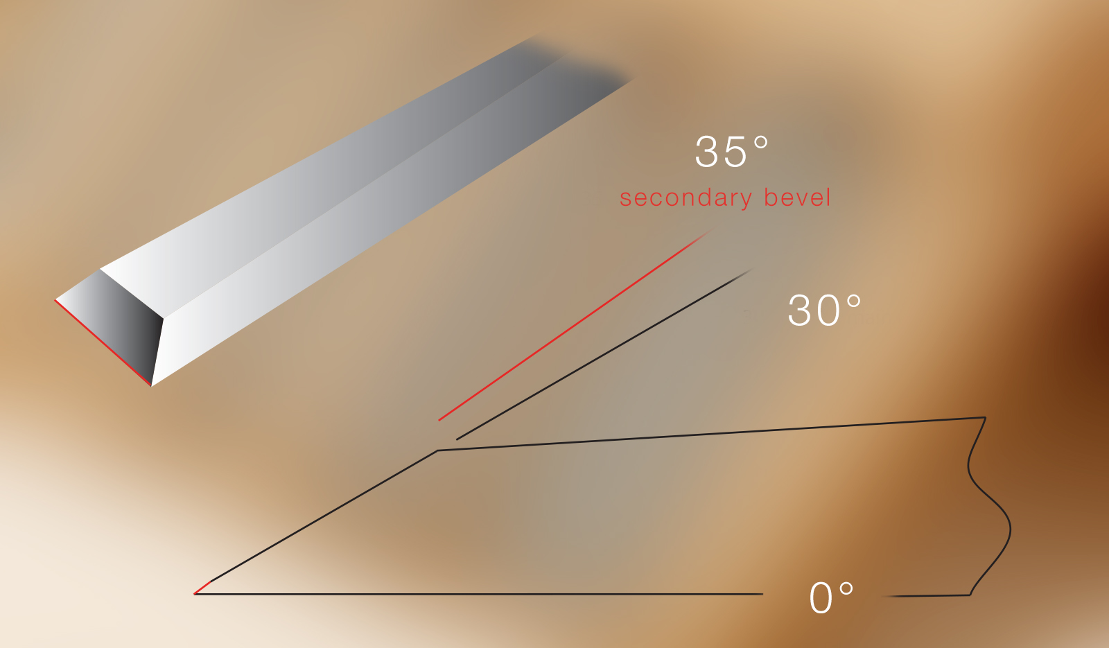 Chisel Diagram